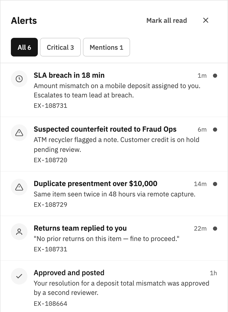 Alerts panel listing an SLA breach warning, a suspected counterfeit routed to fraud operations, a duplicate presentment, and a teammate reply, each linked to its case