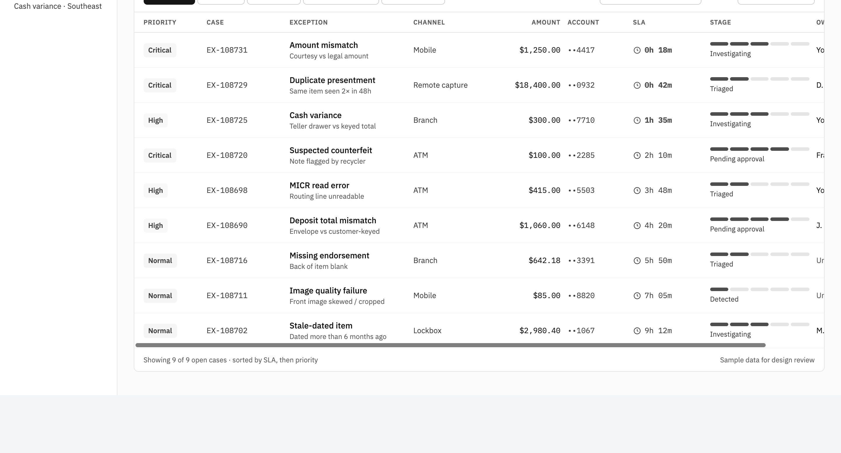 Queue filter tabs for all open, critical, SLA under two hours, assigned to me and unassigned, above a case list showing SLA countdowns and stage progress bars